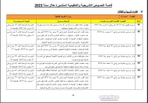 النصوص التشريعية و التنظيمة خلال 2023.webp