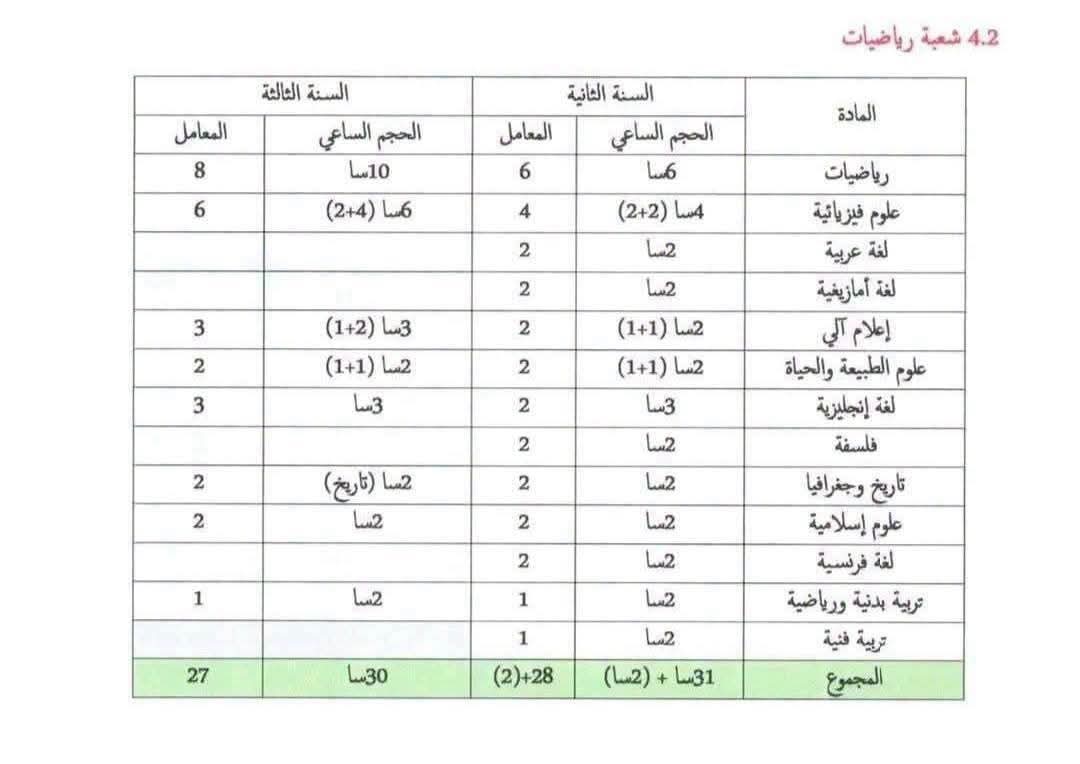شعبة-رياضيات.jpeg