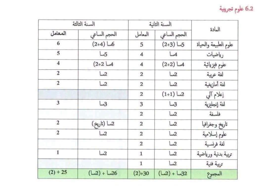 علوم-تجريبية.jpeg