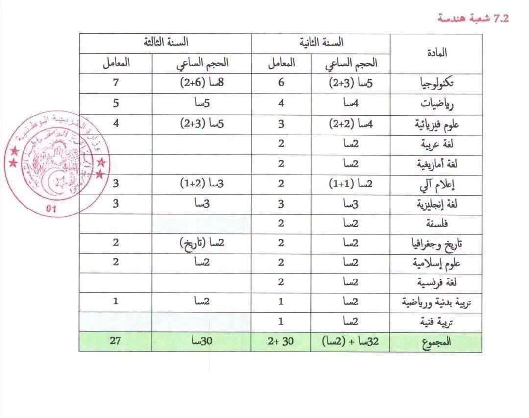 شعبة-هندسة.jpeg