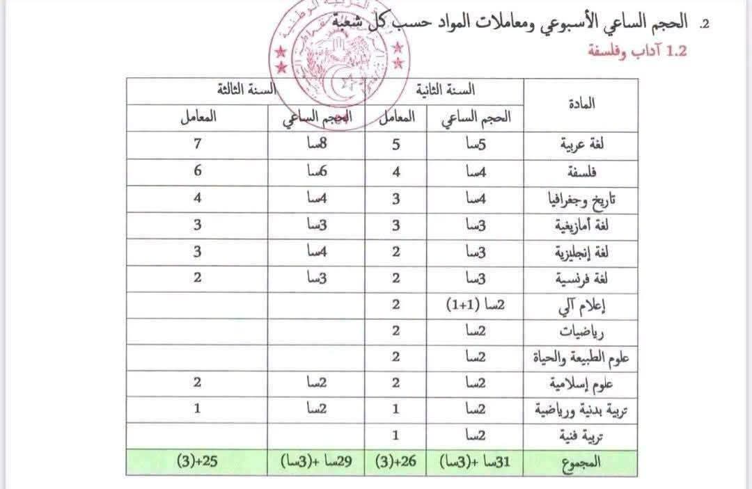 آداب-وفلسفة.jpeg